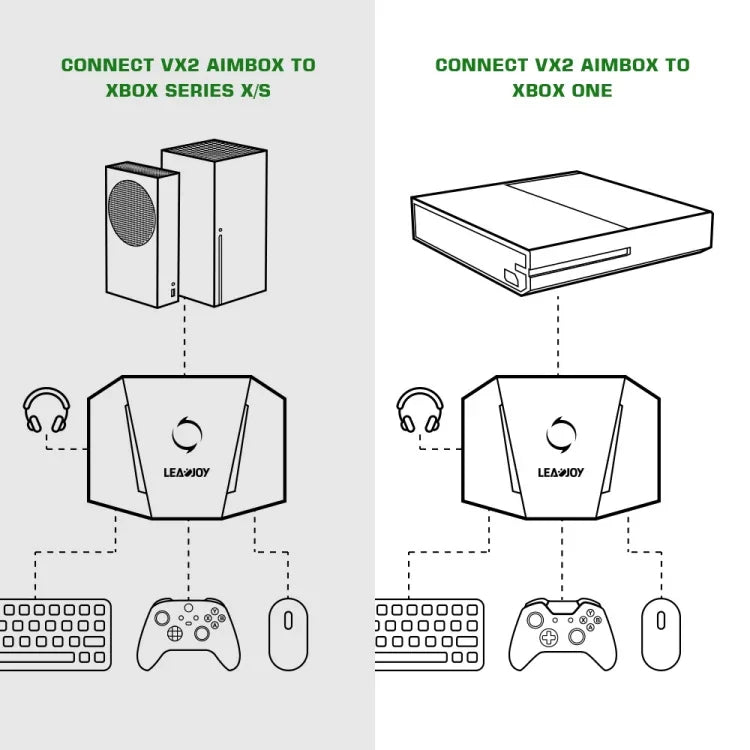 Bộ chuyển đổi bàn phím chuột GameSir LeadJoy VX2 AimBox cho máy chơi game Xbox / PS4