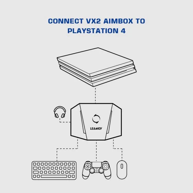 Bộ chuyển đổi bàn phím chuột GameSir LeadJoy VX2 AimBox cho máy chơi game Xbox / PS4