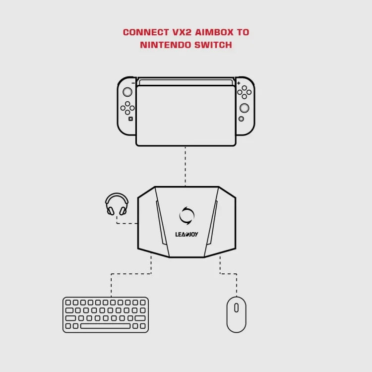 Bộ chuyển đổi bàn phím chuột GameSir LeadJoy VX2 AimBox cho máy chơi game Xbox / PS4