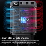 Sạc hiển thị kỹ thuật số Yesido YC69 30W USB + Dual USB-C / Type-C, Thông số kỹ thuật: Phích cắm EU, YC69