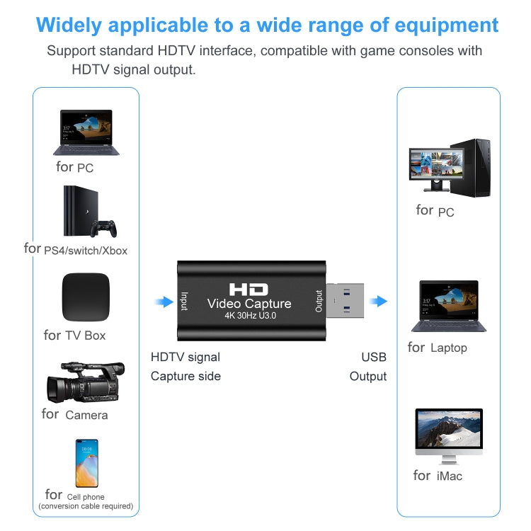 Card ghi hình video HDTV USB 3.0, USB 3.0
