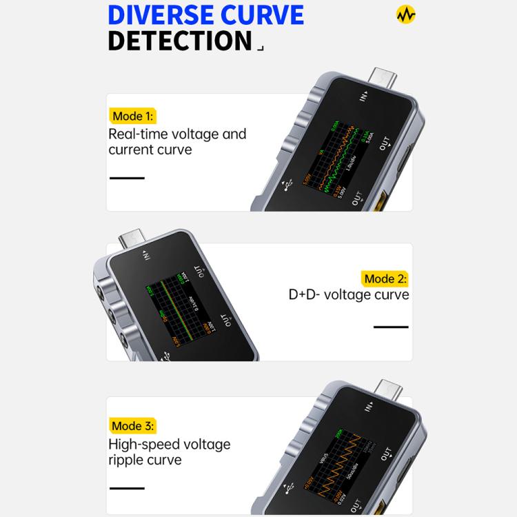 Máy kiểm tra dao động đa chức năng cấp chuyên nghiệp Type-C & USB Fnirsi FNAC-28, FNAC-28