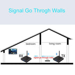 Measy AV230 Bộ Phát và Thu Âm Thanh / Hình Ảnh Không Dây 2.4GHz 1TX đến 2RX, AV230-2