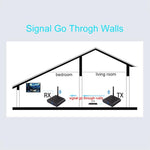 Measy AV240 Bộ Phát và Thu Âm Thanh / Hình Ảnh Không Dây 2.4GHz với Chức Năng Trả Về Hồng Ngoại, Khoảng Cách: 400m, AV240 Màu Đen