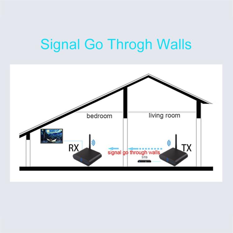 Measy AV240 Bộ Phát và Thu Âm Thanh / Hình Ảnh Không Dây 2.4GHz với Chức Năng Trả Về Hồng Ngoại, Khoảng Cách: 400m, AV240 Màu Đen