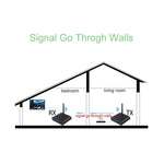 Measy AV540 Bộ Phát và Thu Âm Thanh / Hình Ảnh Không Dây 5.8GHz với Chức Năng Trả Về Hồng Ngoại, Khoảng Cách: 400m, AV540 Màu Đen