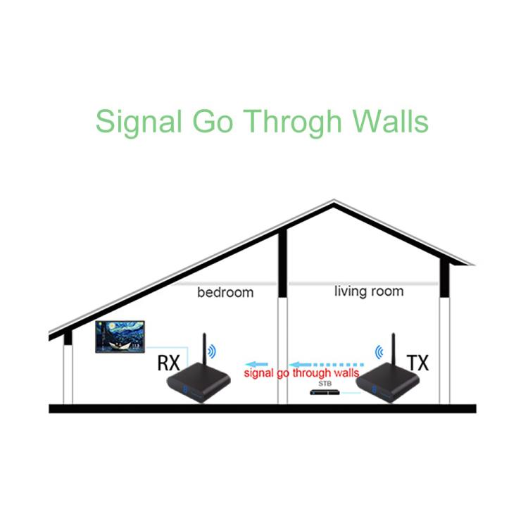 Measy AV540 Bộ Phát và Thu Âm Thanh / Hình Ảnh Không Dây 5.8GHz với Chức Năng Trả Về Hồng Ngoại, Khoảng Cách: 400m, AV540 Màu Đen