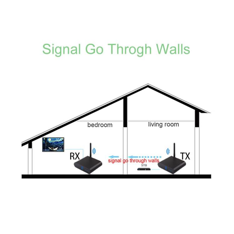 Measy AV550 Bộ Phát và Thu Âm Thanh / Hình Ảnh Không Dây 5.8GHz với Chức Năng Trả Về Hồng Ngoại, Khoảng Cách: 500m, AV550 Màu Đen