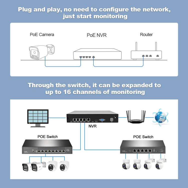 Bộ đầu ghi video mạng camera POE 4 kênh HD 3MP SriHome NVS005-POE065, 3MP 4 kênh