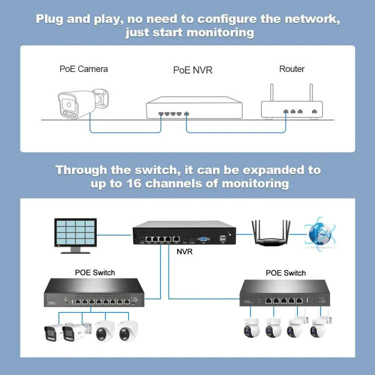Bộ đầu ghi video mạng camera POE 4 kênh HD 3MP SriHome NVS005-POE065, 3MP 4 kênh