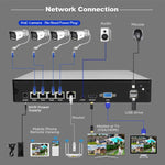 Bộ đầu ghi video mạng camera POE 4 kênh HD 3MP SriHome NVS005-POE065, 3MP 4 kênh