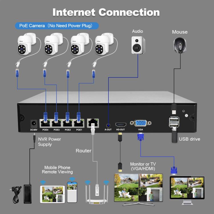 Bộ đầu ghi video mạng camera POE 4 kênh HD 3MP SriHome NVS005-POE030, 3MP 4 kênh