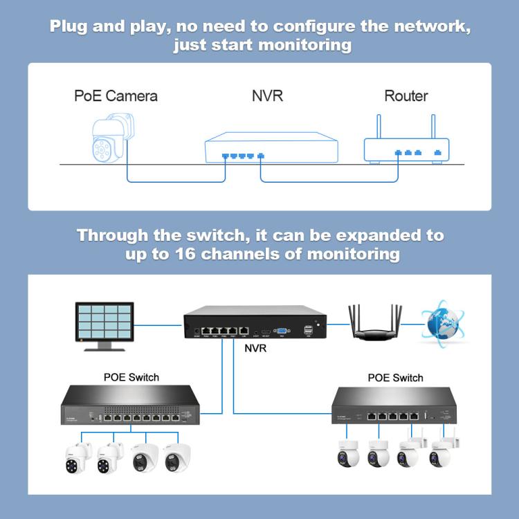 Bộ đầu ghi video mạng camera POE 4 kênh HD 3MP SriHome NVS005-POE030, 3MP 4 kênh