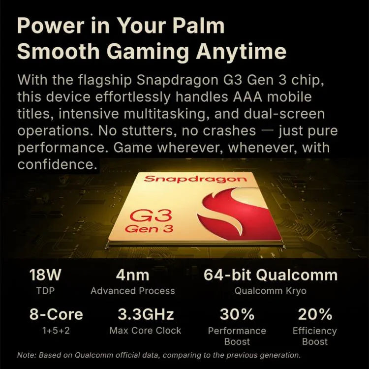 Máy chơi game cầm tay màn hình kép ONE-NETBOOK Sugar 1, Android 14 Snapdragon G3 Gen3, 16GB+512GB