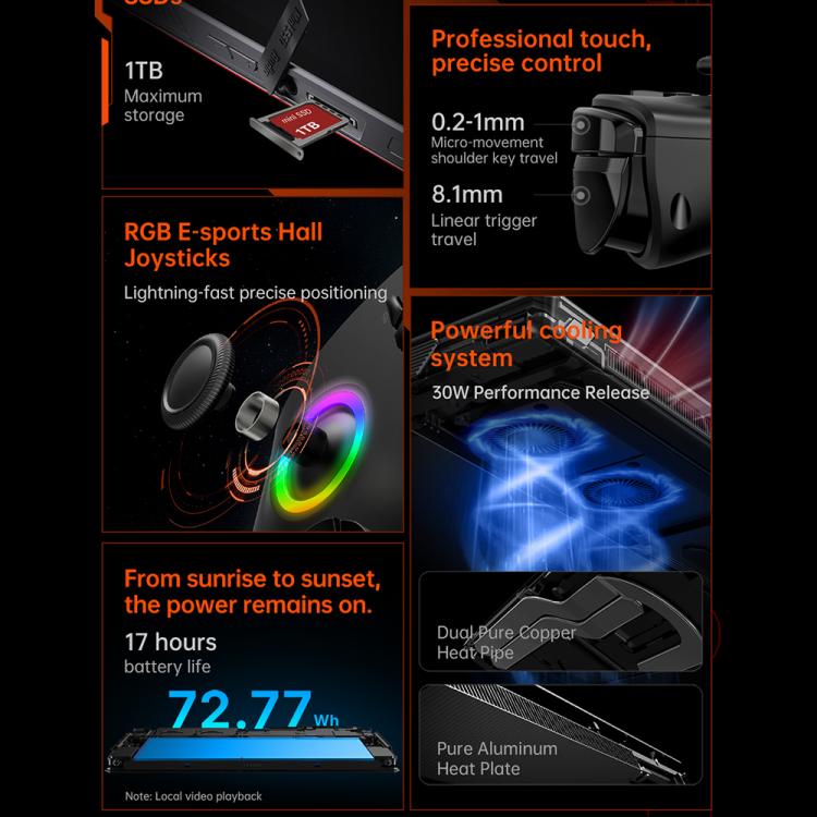 Máy chơi game cầm tay ONE-NETBOOK OneXPlayer X1 Air 10.95 inch, Windows 11 Intel Core Ultra 5 228V, 32GB+512GB, 32GB+1TB