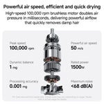 Máy sấy tóc điện tốc độ cao 1500W Yesido MG22, phích cắm EU, phích cắm UK