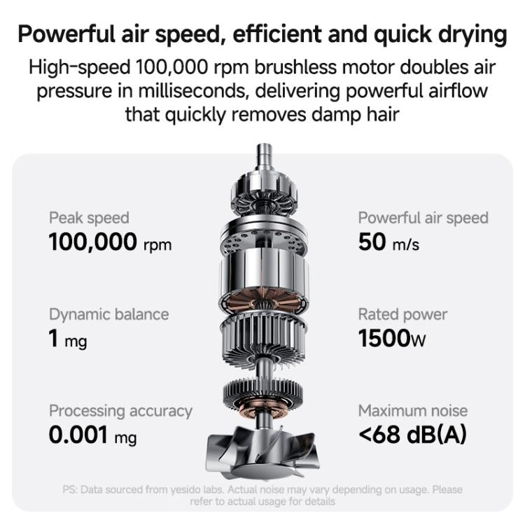 Máy sấy tóc điện tốc độ cao 1500W Yesido MG22, phích cắm EU, phích cắm UK