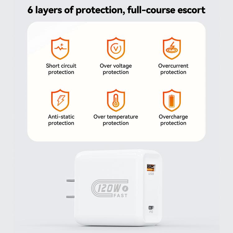 Bộ sạc nhanh HX119 120W giao diện kép USB và Type-C, phích cắm EU, phích cắm UK, phích cắm US