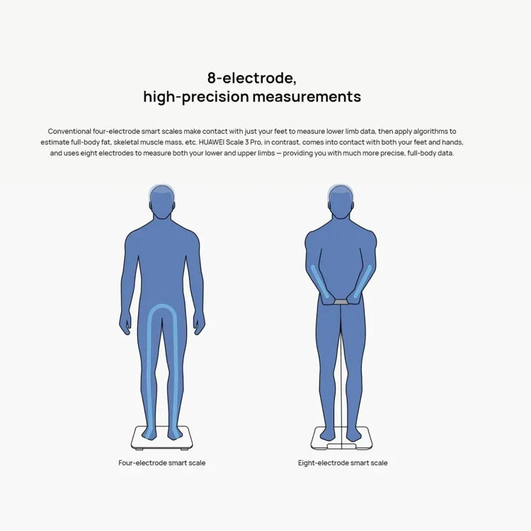 Cân thông minh Huawei chính hãng Body Fat Scale 3 Pro, hỗ trợ kết nối Wifi & Bluetooth, Body Fat Scale 3 Pro