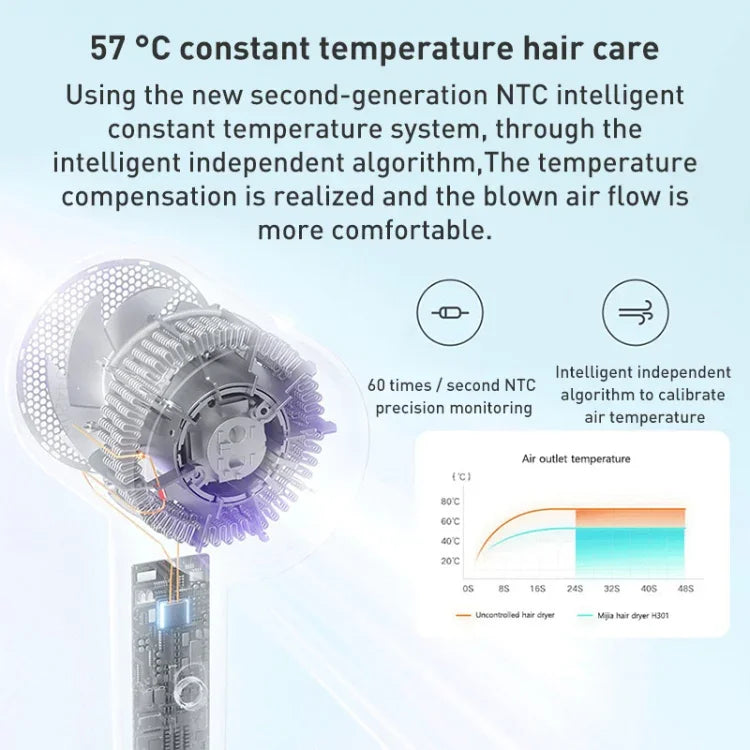 Máy sấy tóc điện ion âm Xiaomi Mijia H301 chính hãng, sấy nhanh, phích cắm Mỹ, H301 (Xanh lá), H301 (Tím)