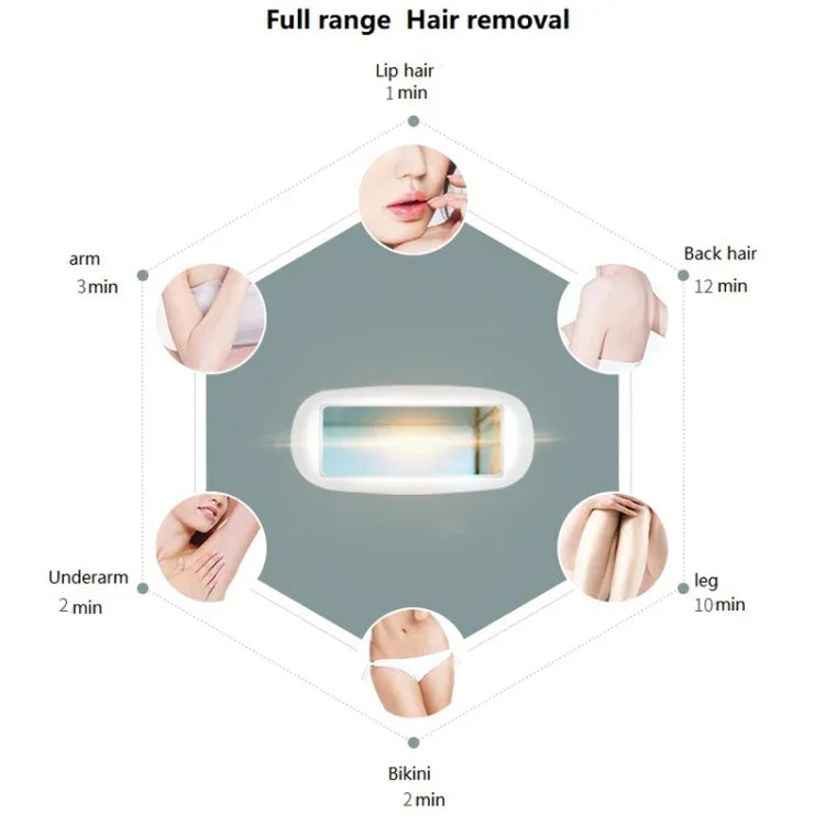 Dụng cụ triệt lông bằng laser IPL không đau cho gia đình, dùng chung cho nam và nữ
