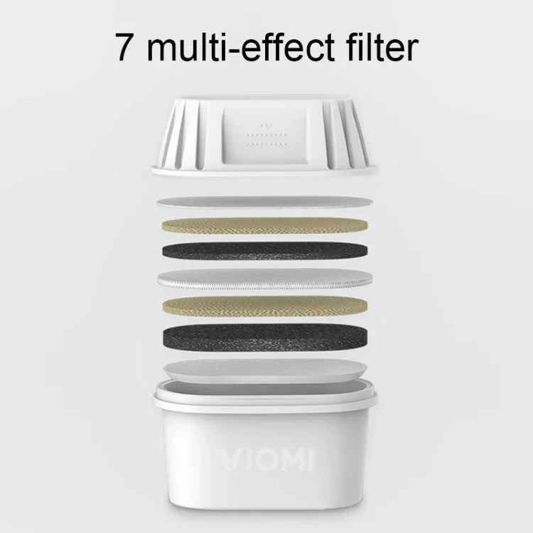 Bộ 3 bộ lọc đa năng 7 lớp thay thế chính hãng Xiaomi Youpin Viomi cho bình lọc nước Viomi (HC0915 / HC0916), Bộ lọc đa năng 7 lớp
