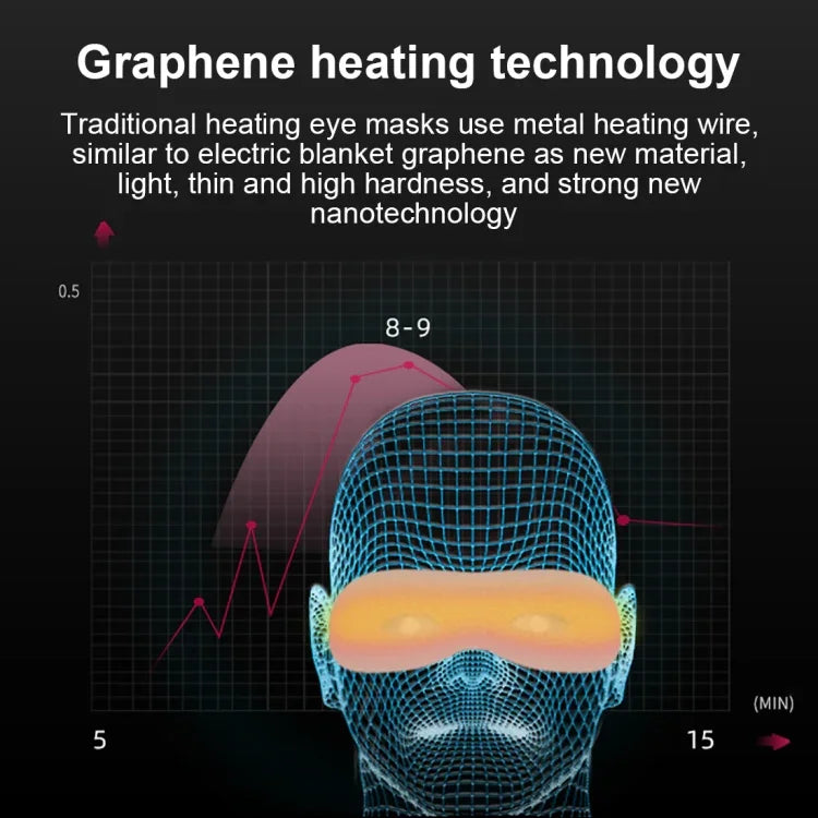 K-1033 Mặt nạ mắt USB Graphene Angel Eye
