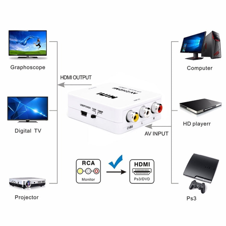 Bộ Chuyển Đổi Mini HOWEI HW-2105 AV CVBS/L+R Sang HDMI, Hỗ Trợ Scaler 1080P, HW-2105 AV Sang HDMI
