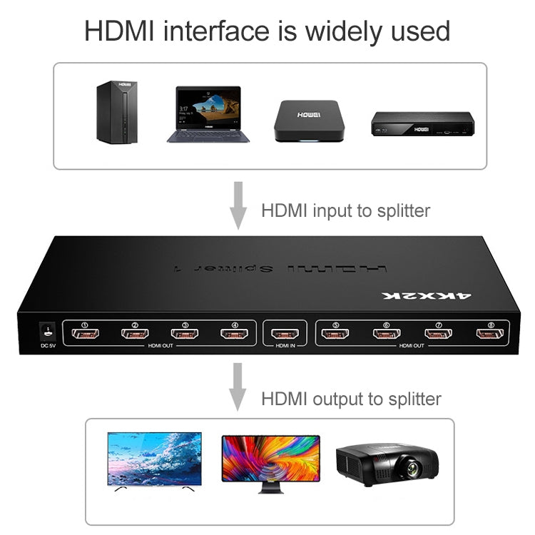 Bộ Chia HDMI 1 x 8 Full HD 1080P Có Công Tắc, Hỗ Trợ 3D & 4K x 2K