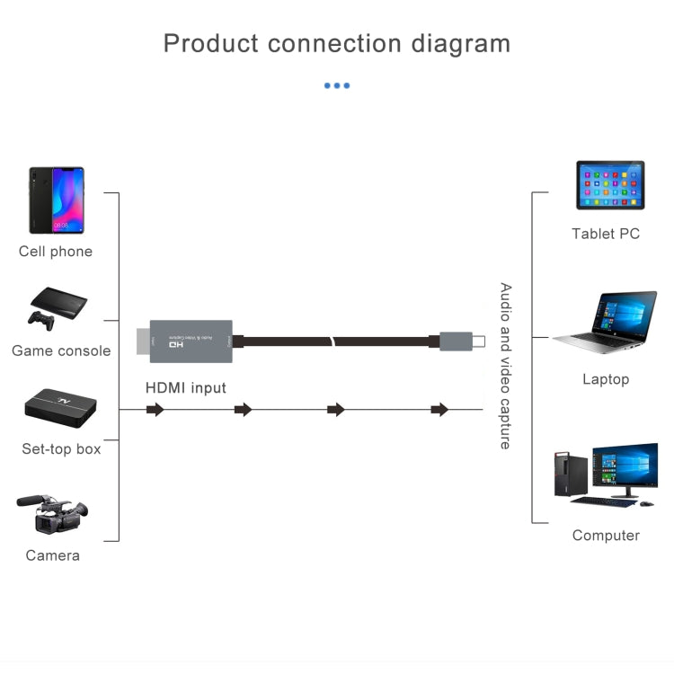 Card ghi hình video HD HDMI đực sang USB-C / Type-C đực Z36A, chiều dài cáp: 2m, HDMI sang Type-C