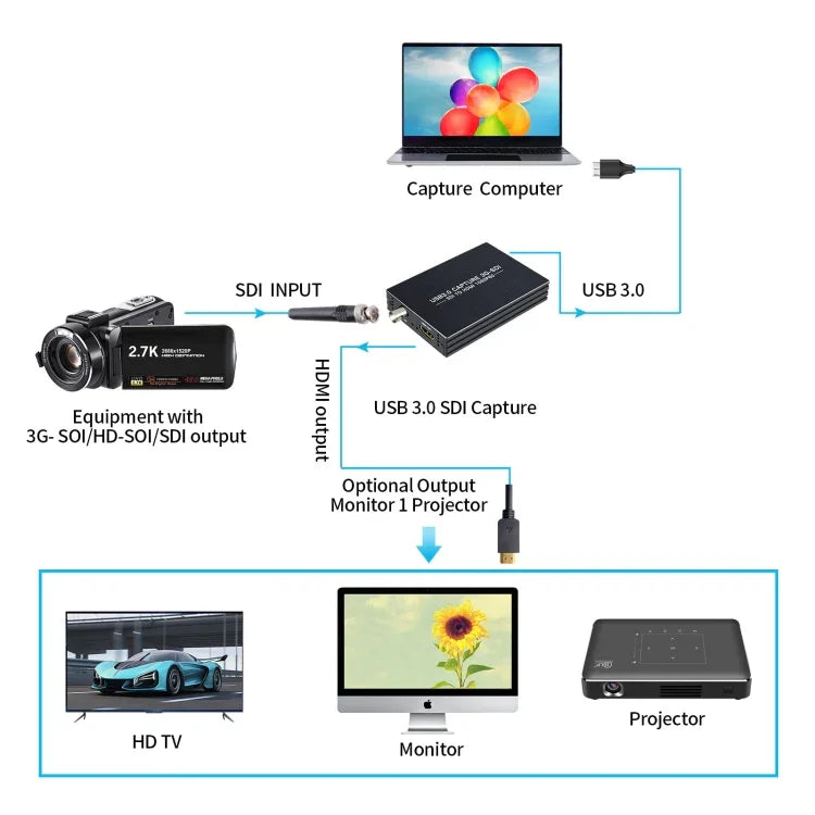 NK-M006 Bộ chuyển đổi đầu ra HDMI Full HD 1080P sang SDI + USB 3.0, SDI + USB 3.0
