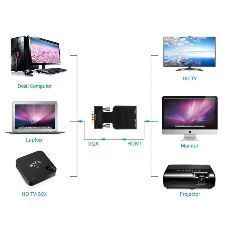 Bộ chuyển đổi VGA sang HDMI + Âm thanh video HD 1080P cho màn hình HDTV máy chiếu, VGA sang HDMI + Âm thanh