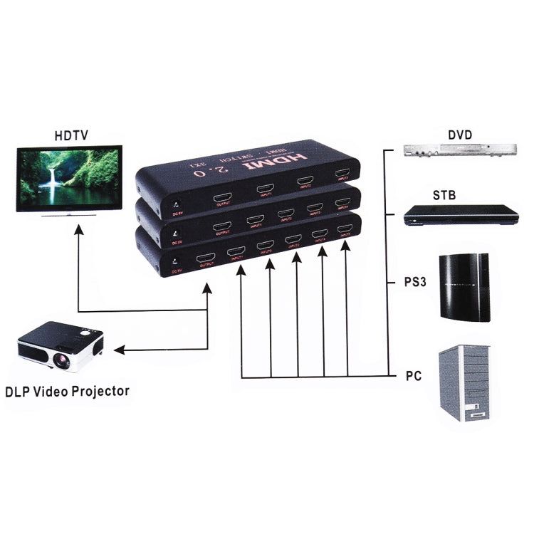 Bộ chuyển mạch HDMI 2.0 4X1 4K/60Hz có điều khiển từ xa, phích cắm EU, 4X1