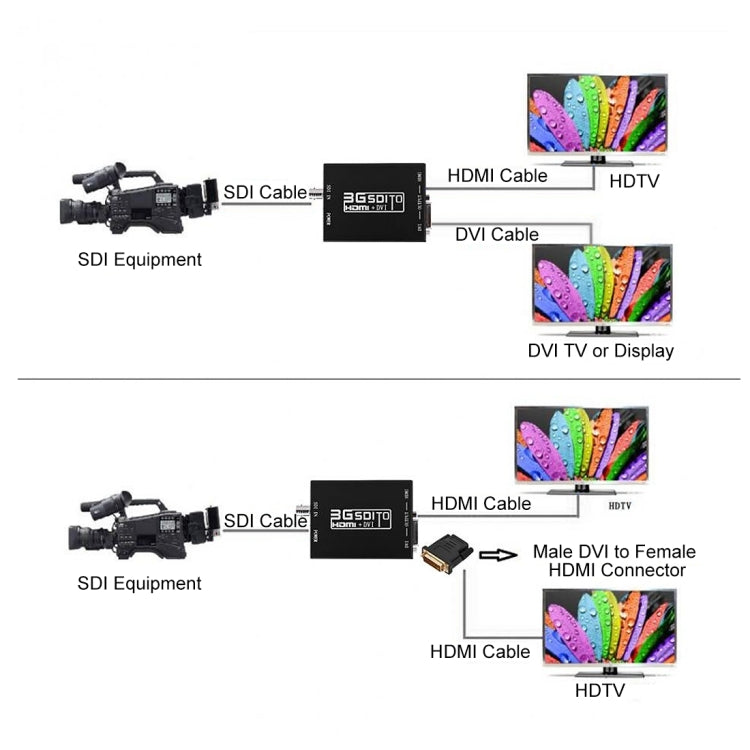 NEWKENG NK-A8 Bộ chuyển đổi 3G SDI sang HDMI + DVI