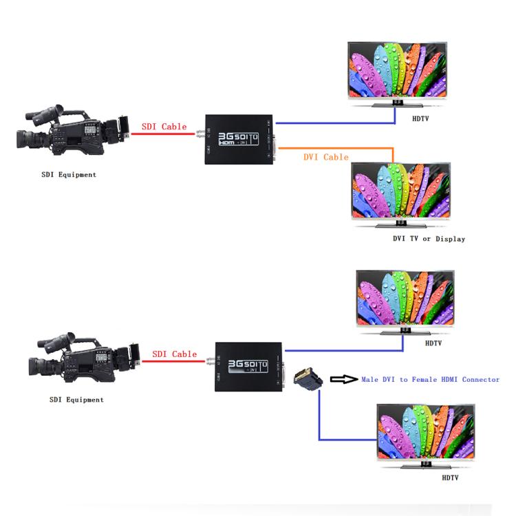 NEWKENG NK-A8 Bộ chuyển đổi 3G SDI sang HDMI + DVI
