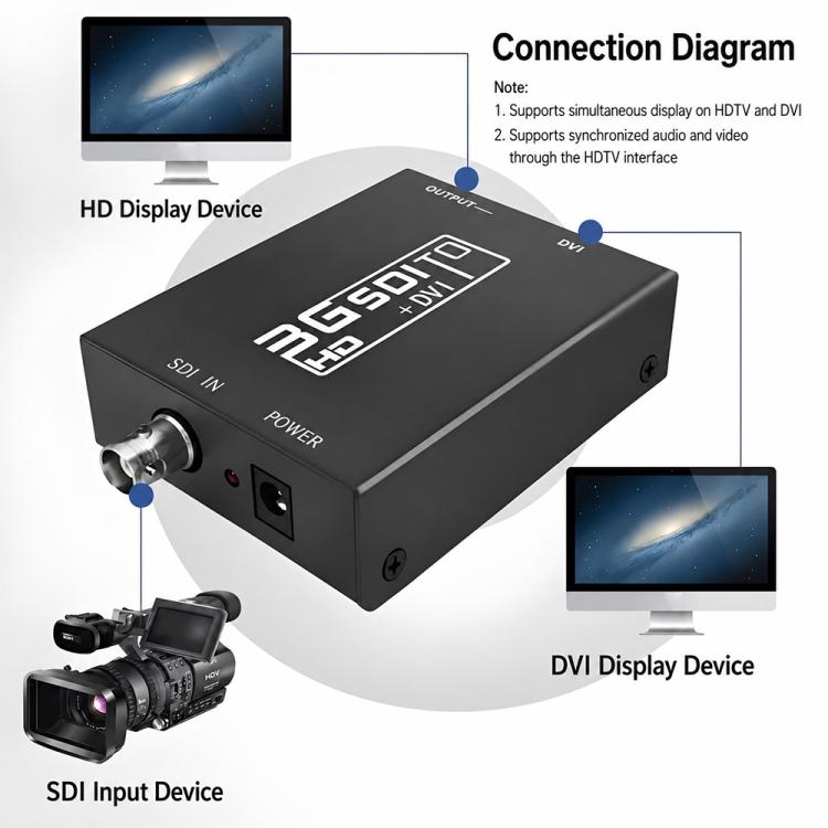 NEWKENG NK-A8 Bộ chuyển đổi 3G SDI sang HDMI + DVI