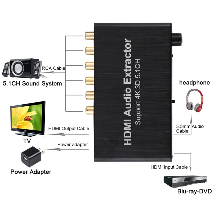 Bộ giải mã âm thanh 4K 3D HDMI 5.1CH