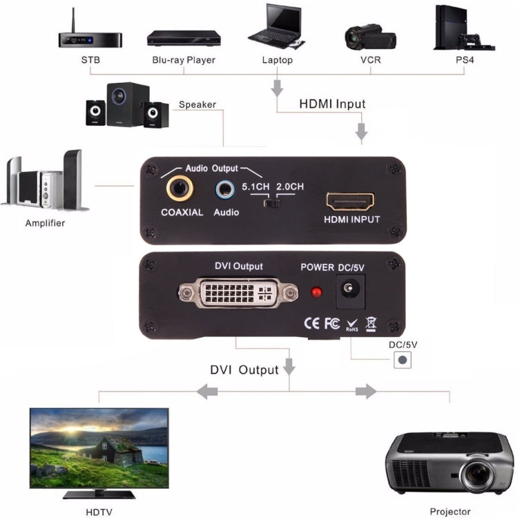 NEWKENG X5 bộ chuyển đổi video HDMI sang DVI có âm thanh 3.5mm đầu ra đồng trục, phích cắm EU, X5 HDMI sang DVI có âm thanh
