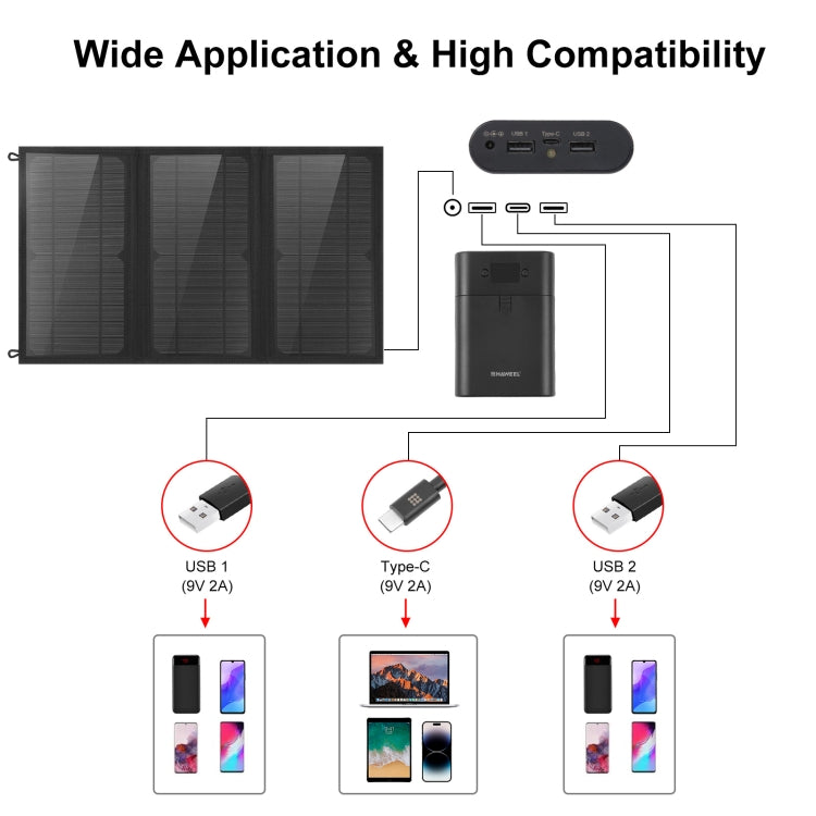 Sạc pin năng lượng mặt trời gập 3 tấm HAWEEL 18W với túi đựng, cổng USB kép 5V / 3.1A tối đa, hỗ trợ QC3.0 và AFC, 18W 3 tấm
