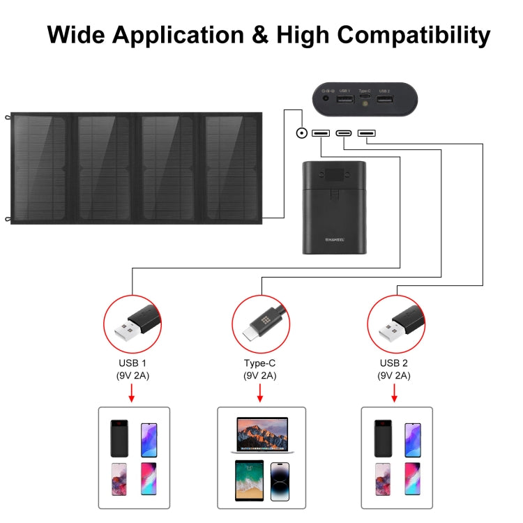 Sạc pin năng lượng mặt trời gập 4 tấm HAWEEL 24W với túi đựng, cổng USB kép 5V / 3.1A tối đa, hỗ trợ QC3.0 và AFC, 24W 4 tấm
