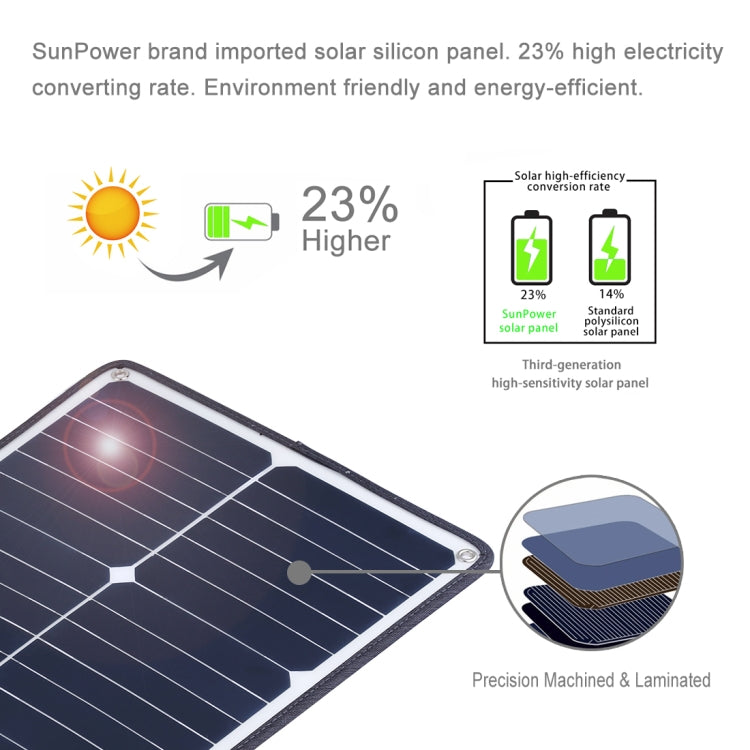 Sạc pin năng lượng mặt trời silicon đơn tinh thể di động HAWEEL 20W, có cổng USB, giá đỡ và kẹp hổ, hỗ trợ QC3.0 và AFC