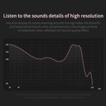 Tai nghe HiFi bass mạnh KZ ZSN Circle Iron Moving Iron lõi tứ có dây điều khiển, không mic
