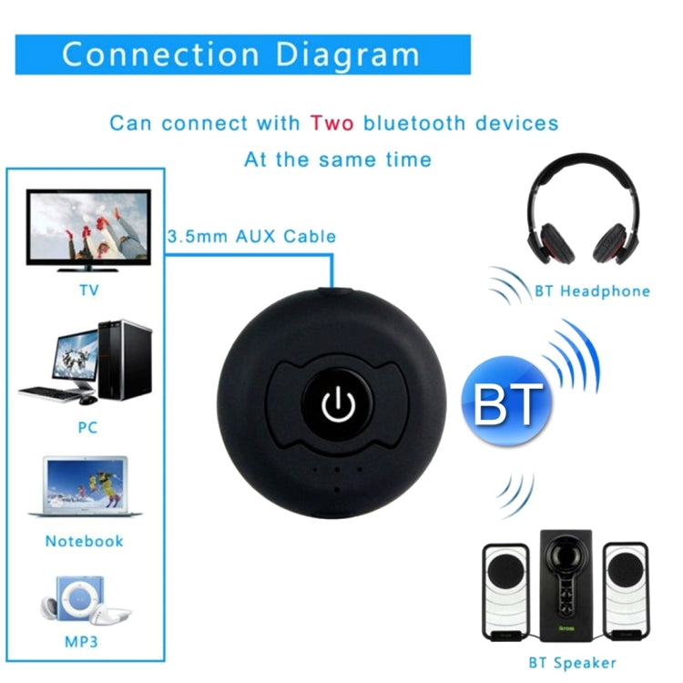 Bộ phát âm thanh Bluetooth 4.0 đa điểm di động H366T cho iPhone, Samsung, HTC, Sony, Google, Huawei, Xiaomi và các điện thoại thông minh khác