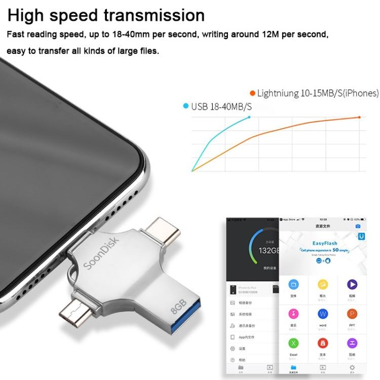 USB 4 Trong 1 8GB USB 3.0 + 8 Chân + Micro USB + USB-C / Type-C Ổ Đĩa Flash Đa Năng Có Chức Năng OTG, 8GB