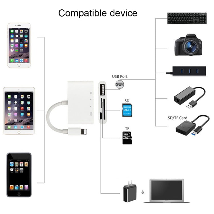 Bộ chuyển đổi đầu đọc thẻ camera NK-108L 8 chân sang USB + thẻ TF + thẻ SD, tương thích với hệ điều hành IOS 9.1 trở lên, NK-108L