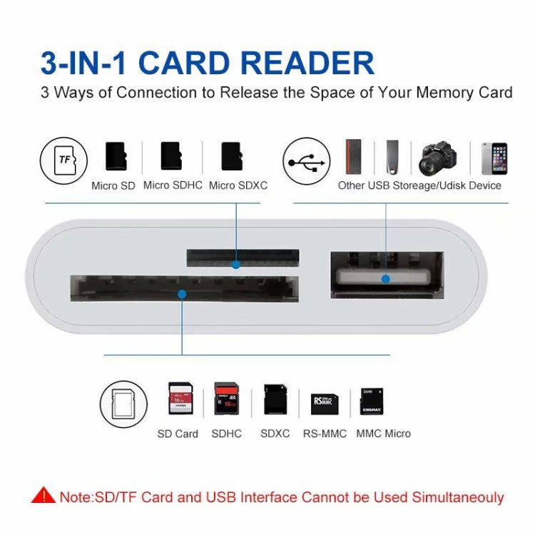 Bộ chuyển đổi đầu đọc camera NK-1081 8 Pin sang SD + TF + cổng USB