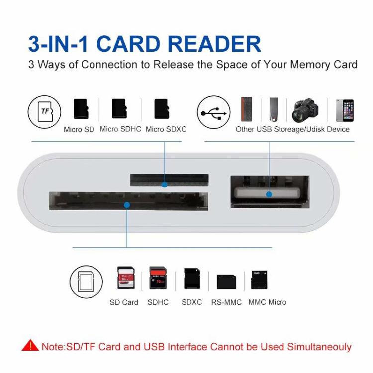 Bộ chuyển đổi đầu đọc camera NK-1081 8 Pin sang SD + TF + cổng USB