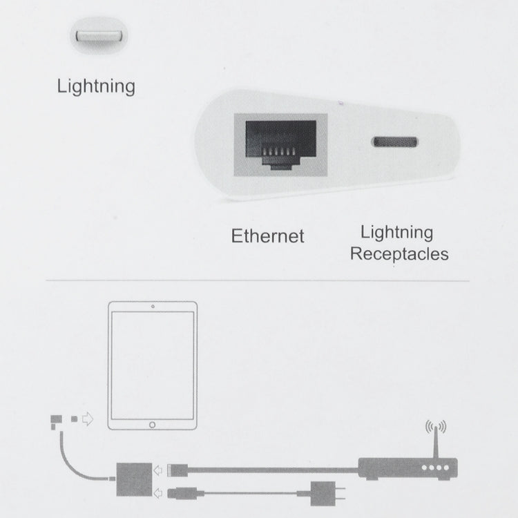 Bộ chuyển đổi chức năng NK-1035 cổng Ethernet + 8 Pin cái sang 8 Pin đực góc