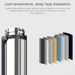 Bình giữ nhiệt chân không Xiaomi Mijia 480ML chính hãng