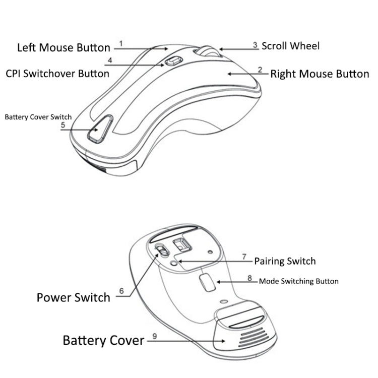 Chuột bay PR-01 6D Gyroscope Fly Air Mouse 2.4G USB Receiver 1600 DPI Chuột quang không dây cho Máy tính PC Android Smart TV Box, KB6572GW, KB6572LB, KB6572LW, KB6572PB, KB6572PW, KB6572RB, KB6572RW, KB6572YB